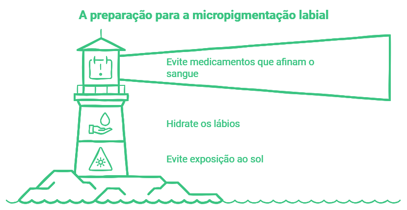 A preparação para o procedimento Cuidados e expectativas