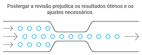 Avaliação do Resultado e Retorno ao Profissional