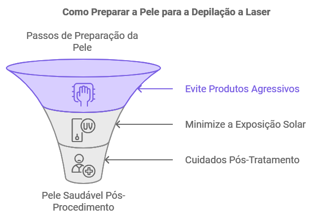 Como Preparar a Pele para a Depilação a Laser