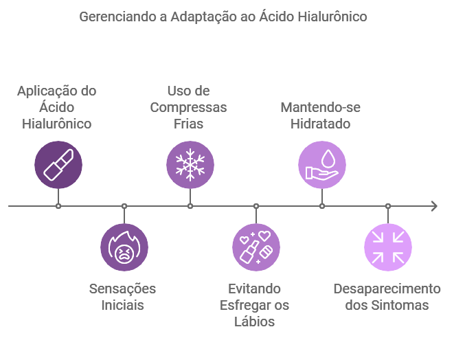 Cuidados Específicos Com o Ácido Hialurônico