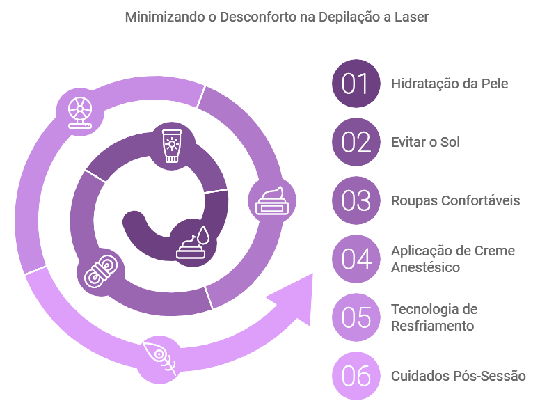 Dicas para Minimizar a Dor e Tornar a Experiência Confortável