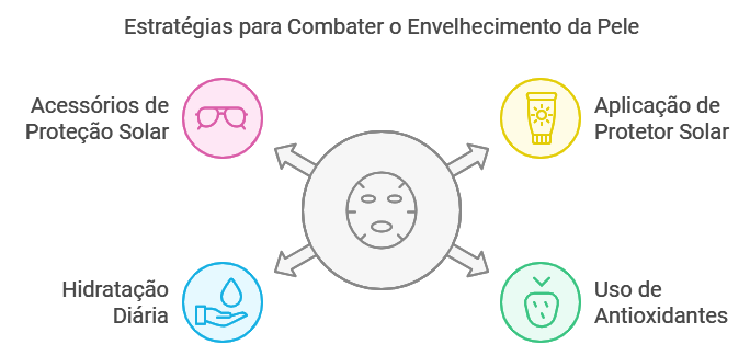 Dicas para Reduzir o Impacto do Envelhecimento Externo