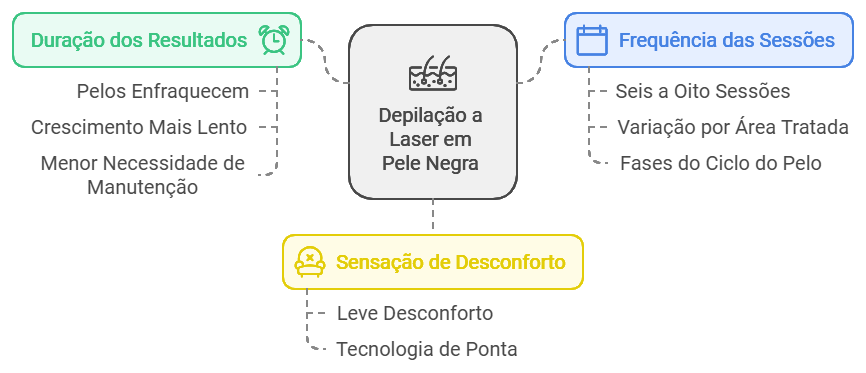 Esclarecendo as Principais Dúvidas sobre Depilação a Laser em Pele Negra