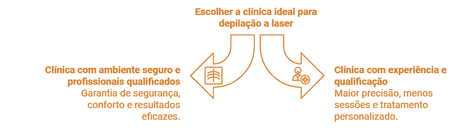 Escolhendo a Clínica Ideal para Depilação a Laser O Que Considerar