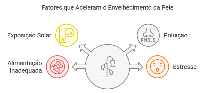 Fatores Externos que Aceleram o Envelhecimento da Pele