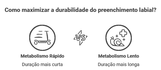 Influência do metabolismo e estilo de vida do paciente