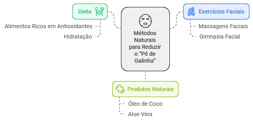 Métodos Naturais para Prevenir e Suavizar os Pés de Galinha no Rosto