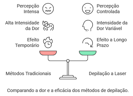 Mitos e Verdades sobre a Dor na Depilação a Laser