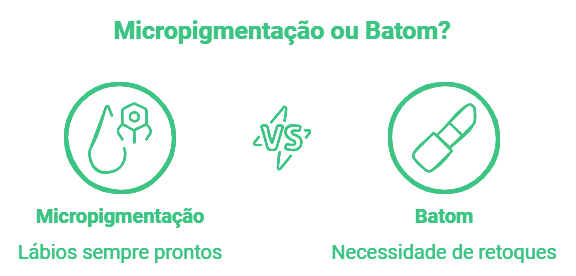 O Que é Micropigmentação Labial e Por Que Está Se Tornando Tão Popular