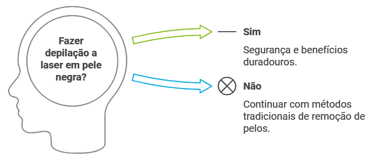 Quais São os Benefícios da Depilação a Laser em Pele Negra