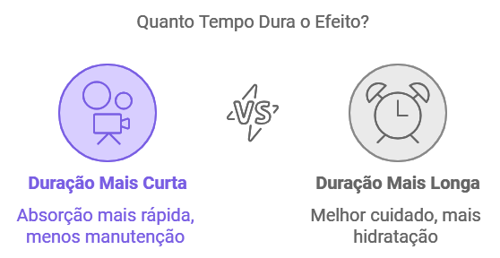 Quanto Tempo Dura o Efeito