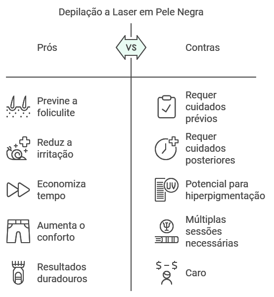 Vantagens de Fazer Depilação a Laser em Pele Negra