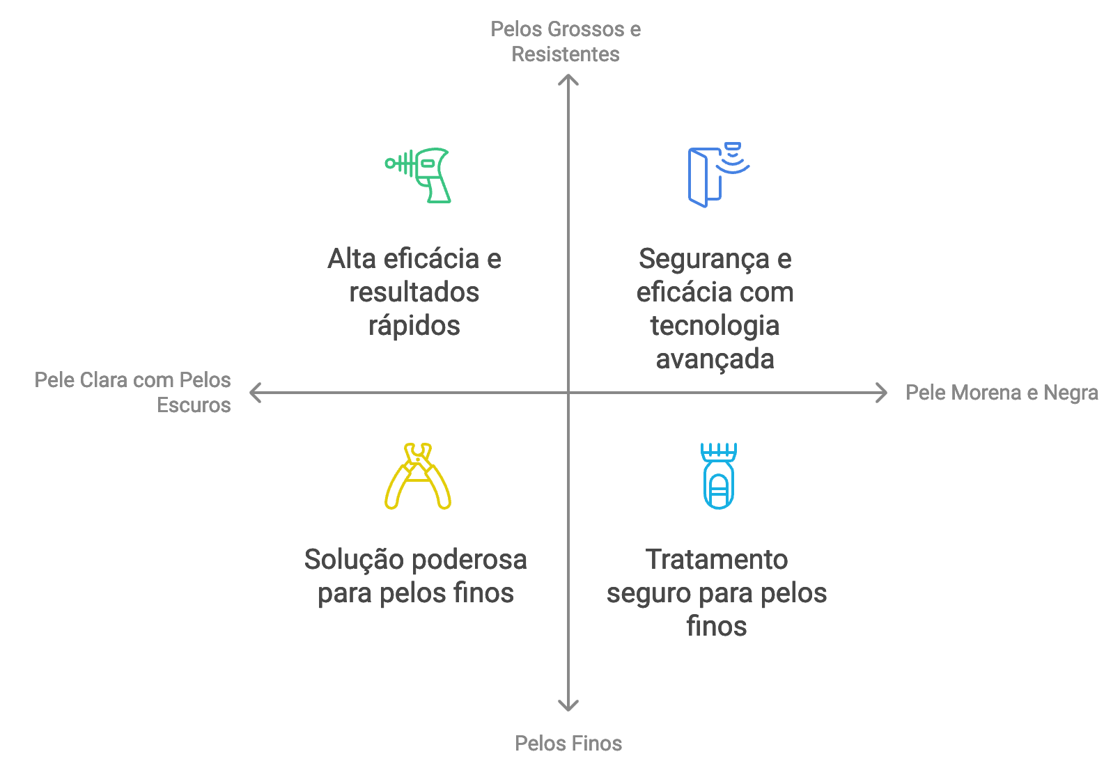 depilacao a laser curitiba pelos claros e pele escura