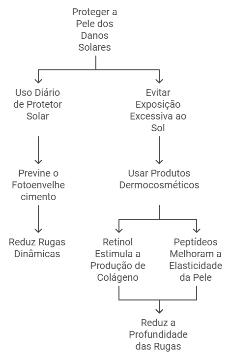 A Importância da Prevenção