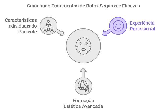 A Importância de um Profissional Especializado