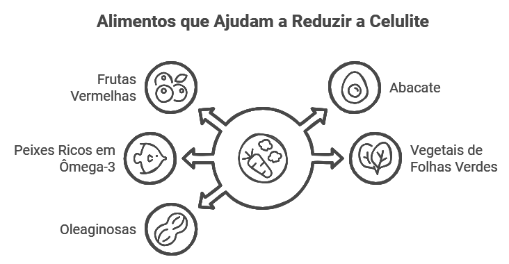 Alimentos que Ajudam a Reduzir a Celulite