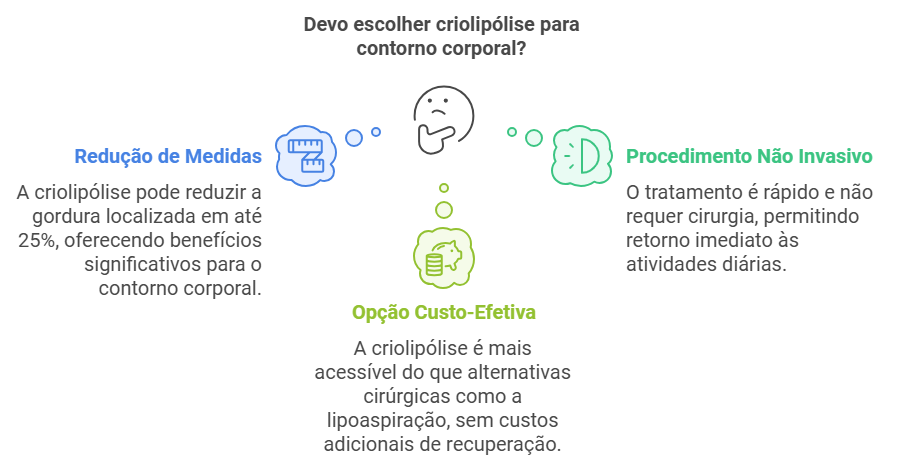 Benefícios da Criolipólise