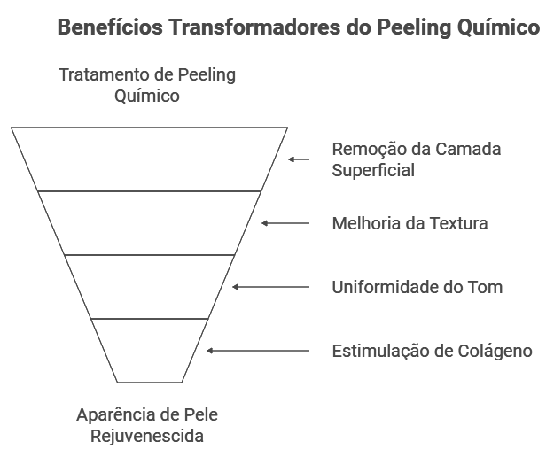 Benefícios do Peeling Químico para Sua Pele