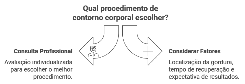 Como Escolher o Procedimento Ideal para o Seu Corpo