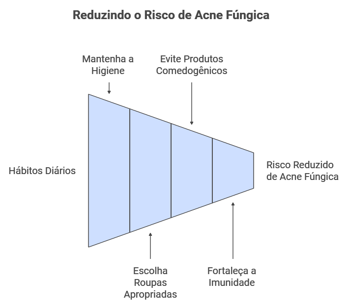 Como Reduzir a Exposição aos Fatores de Risco