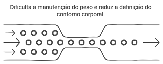 Como o Avanço da Idade Afeta o Contorno Corporal