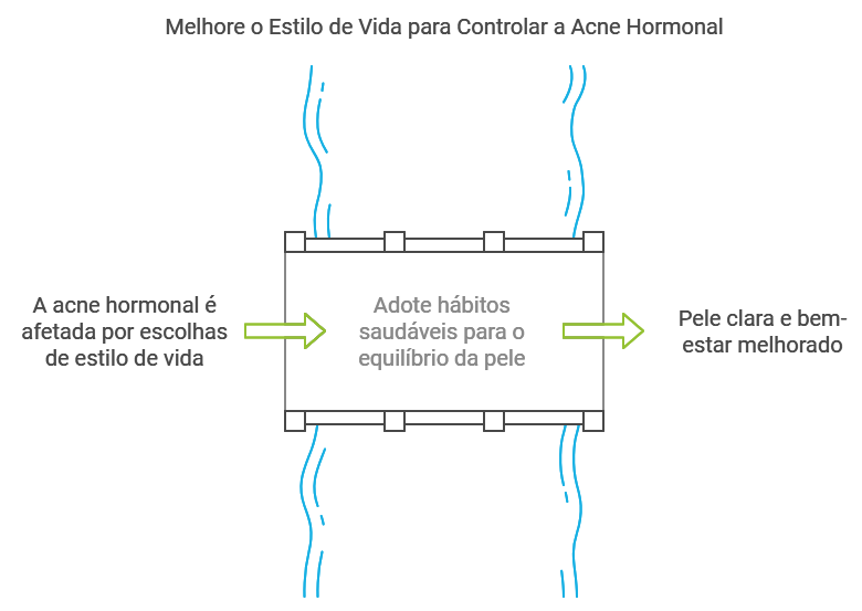 Como o Estilo de Vida e Outros Fatores Afetam a Acne Hormonal