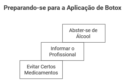 Conheça os Cuidados Antes da Aplicação