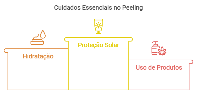 Cuidados Essenciais no Pré e Pós-Peeling