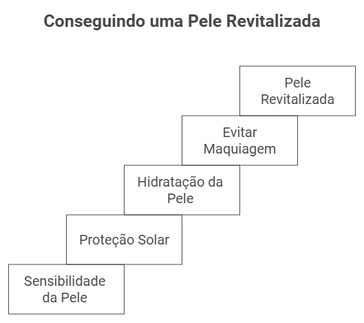 Cuidados Pós-Tratamento