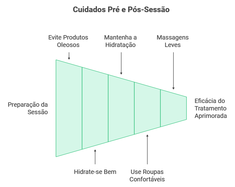 Dicas de Cuidados e Recuperação Pós-Sessão