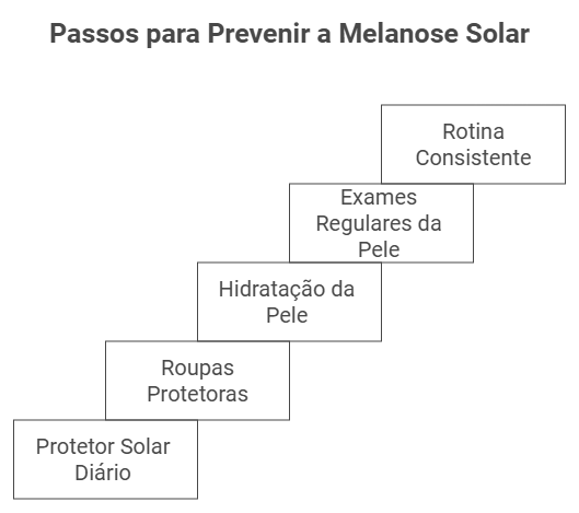 Dicas de Prevenção e Controle da Melanose Solar