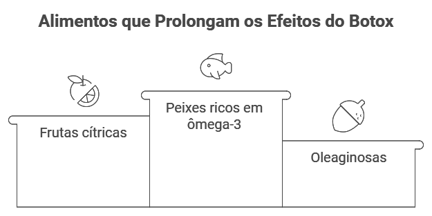 Dieta e Hidratação Fatores Escondidos