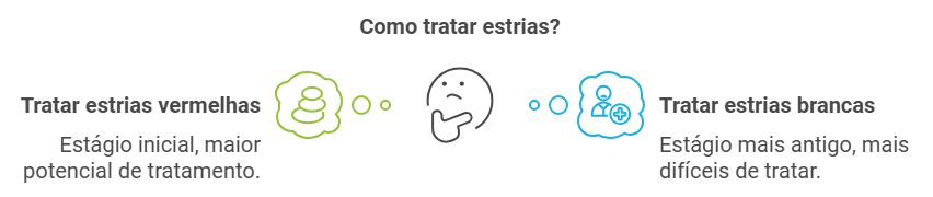 Diferentes Faces das Estrias - Estrias Vermelhas vs. Estrias Brancas