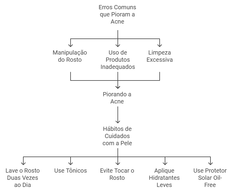 Erros Comuns que Pioram a Acne Grau 1