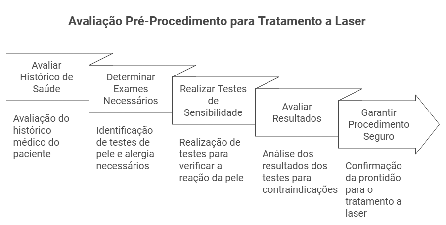 Exames Necessários