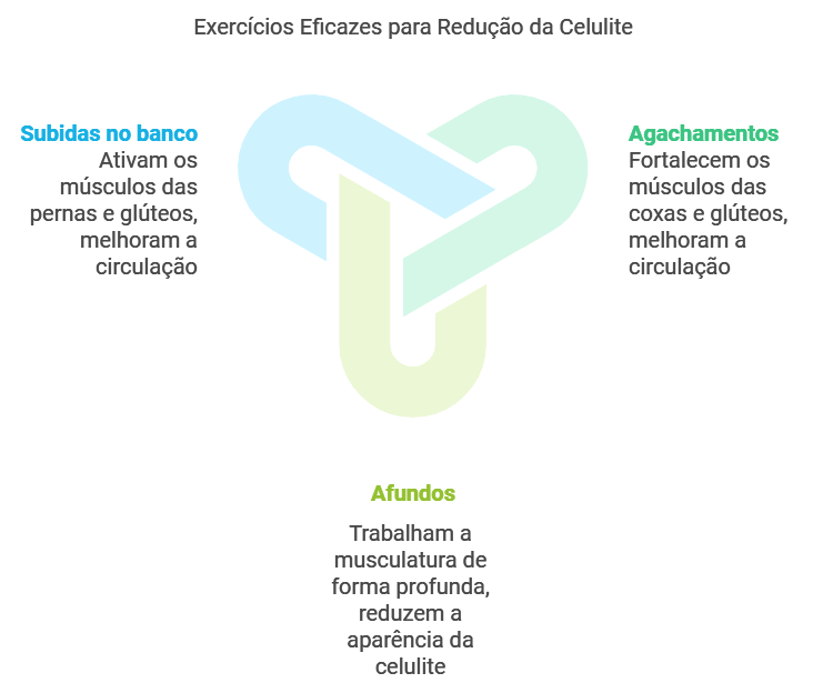 Exercícios Para Reduzir a Celulite nas Coxas e Glúteos