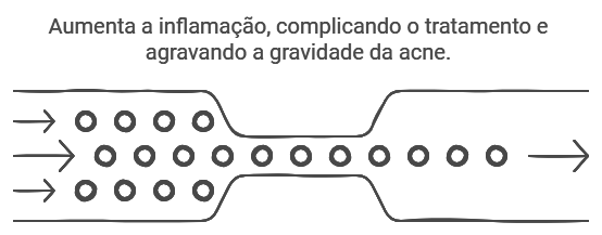 Fatores Hormonais, Genética e Sistema Imunológico