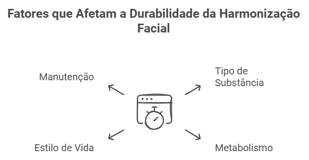 Fatores que Afetam a Durabilidade