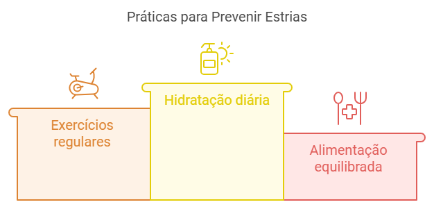 Hábitos que Ajudam a Prevenir Estrias