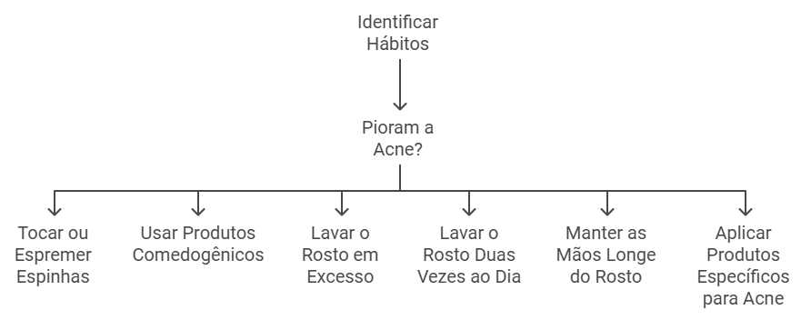 Hábitos que Pioram e Melhoram a Acne Grau 2