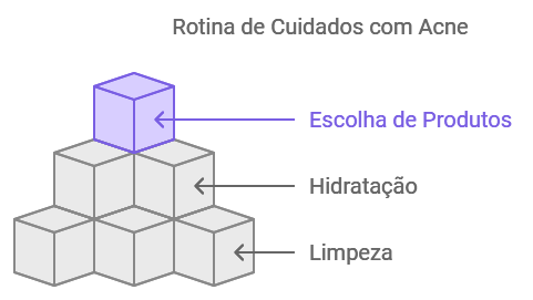 Aprenda e se surpreenda como Laser DualMode e radiofrequência microagulhada transformam a pele com acne grau 3.