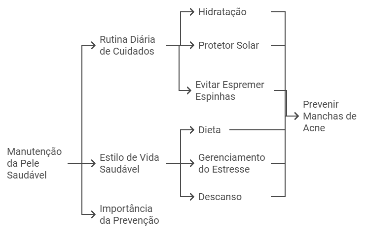 Manutenção da Pele sem Manchas – Dicas de Prevenção