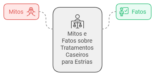 Mitos Sobre Tratamentos Caseiros