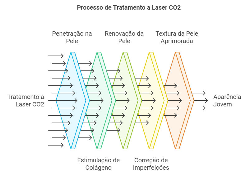 O Laser CO2 Fracionado e Seus Benefícios Surpreendentes