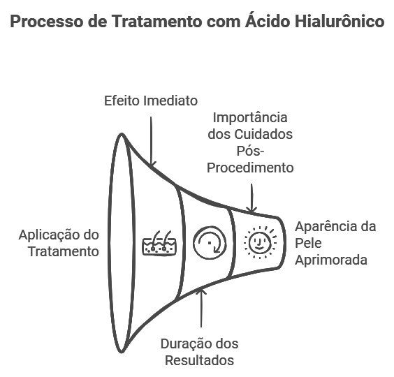 O Poder do Preenchimento com Ácido Hialurônico