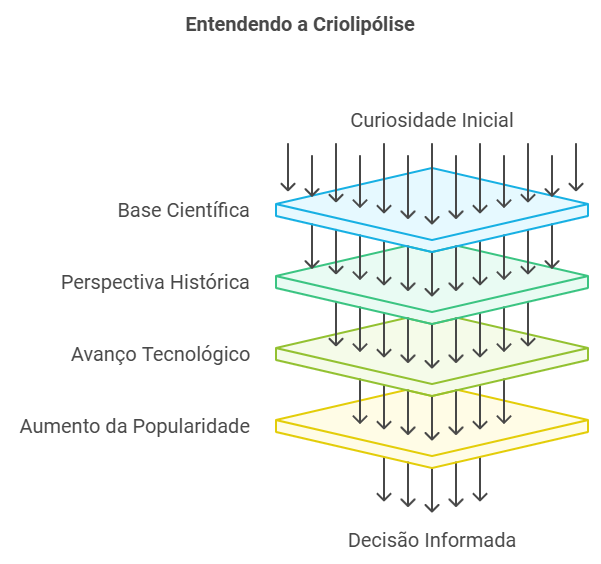 O que é Criolipólise