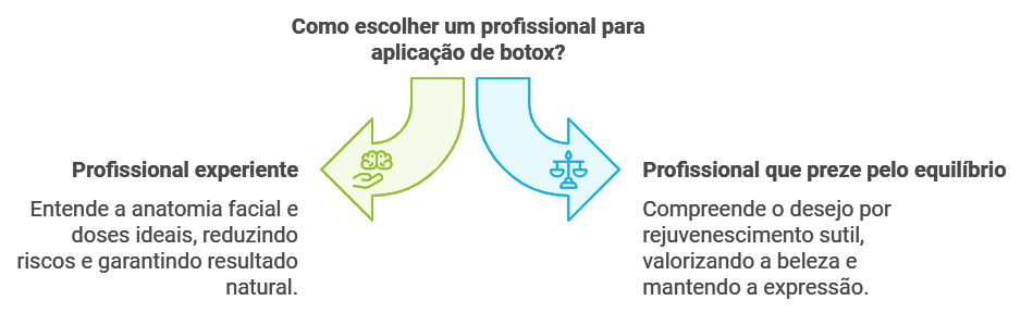 Para Aqueles que Buscam Resultados Naturais