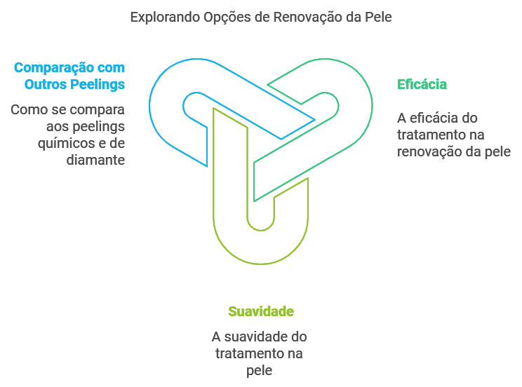 Peeling de Cristal O Melhor de Dois Mundos