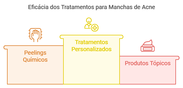 Principais Tratamentos Estéticos para Manchas de Acne