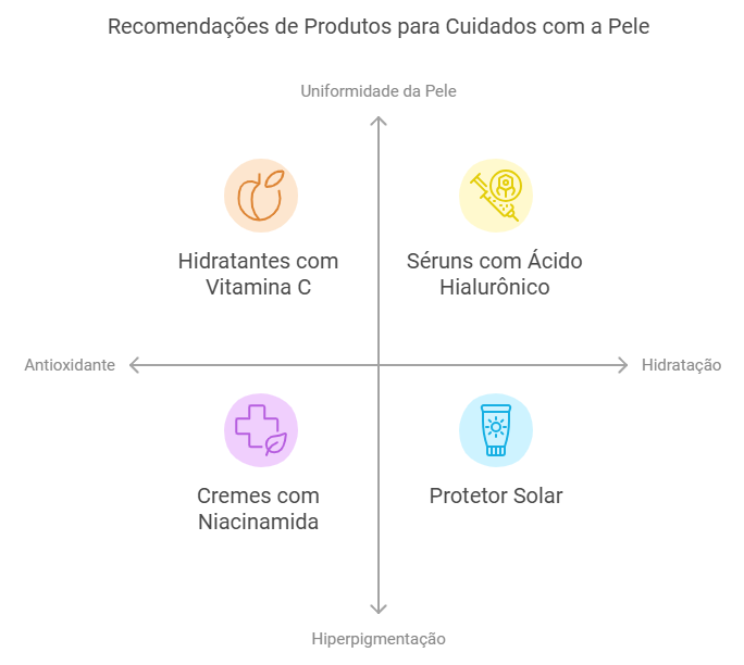 Produtos Recomendados para Manter a Pele Saudável